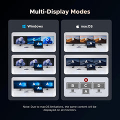 12 in 1 Triple 4K Docking Station with 2 HDMI, DP, 2x10G USB C, 2×USB-A2.0, 100W PD, SD/TF, 1000Mbps Ethernet, 3.5MM Audio, Revodok Pro USBC Hub Multiple Adapter for DELL, HP and More