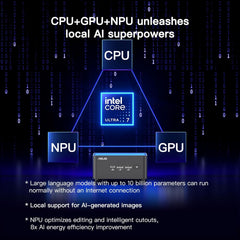 ASUS NUC 14 Pro, Intel NUC 14 Pro NUC14RVH Revel Canyon AI Mini PC, Core Ultra 7 155H CPU, Intel Arc GPU,32GB RAM, 1TB SSD, Win 11, Mini Computer 8K/4K Quad Display/WiFi 6E/BT 5.3/Thunderbolt 4