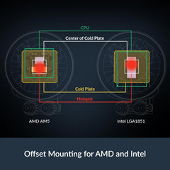 Liquid Freezer III Pro 360 A-RGB - AIO CPU Cooler, 3 x 120 mm Water Cooling, 38 mm Radiator, PWM Pump, VRM Fan, AMD AM5/AM4, Intel LGA1851/1700 Contact Frame - Black