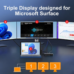 Surface Docking Station, Triple Display Dual 4K HDMI & VGA, 12-in-1 Surface Pro Dock for Microsoft Surface Pro 11/10/9/8/7/6/5/4/3, Surface Laptop 7/6/5/4, Surface Go/Book/Laptop Go