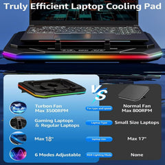 Cooling Pad for Razer Blade 18 16 14 15 Pro 17 Gaming Laptop,It is a well deserved heat dissipation monster, Ultra Powerful Booster Turbo Cooling Fan, 6 RGB Light Mode, Adjustable Speed, Touch Start ﻿