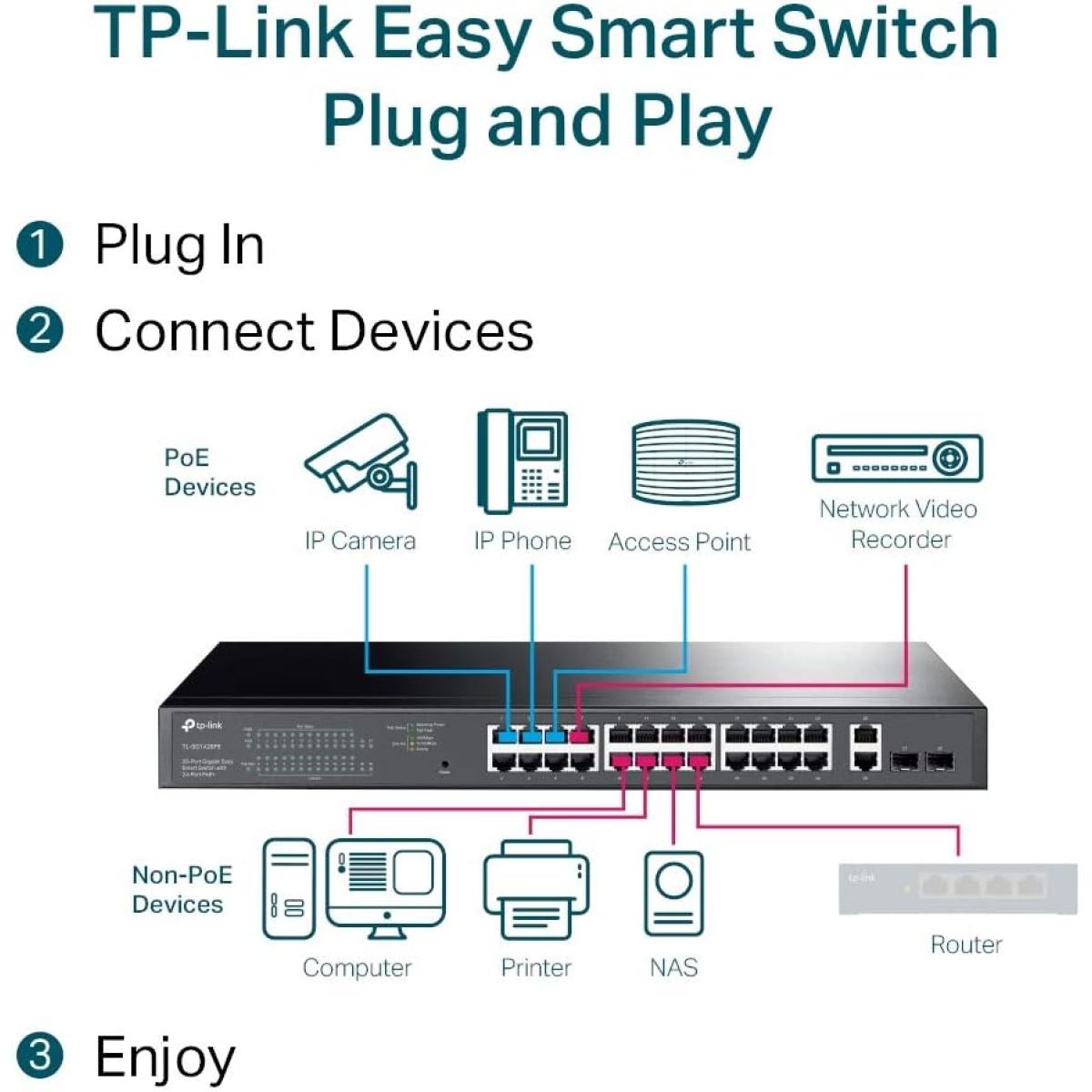 Huawei EKit S220-24T4X Managed 24-Port Gigabit Ethernet Switch with 4×10G SFP+ Uplinks Huawei EKit S220-24T4X Managed 24-Port Gigabit Ethernet Switch with 4×10G SFP+ Uplinks