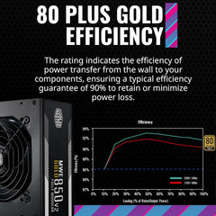 MWE Gold 850 V2 Full Modular, 850W, 80+ Gold Efficiency & Intel Core i9-13900K Desktop Processor 24 (8 P-cores + 16 E-cores) with Integrated Graphics - Unlocked