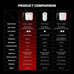 FANTECH RGB wireless gaming mouse for computer setup
