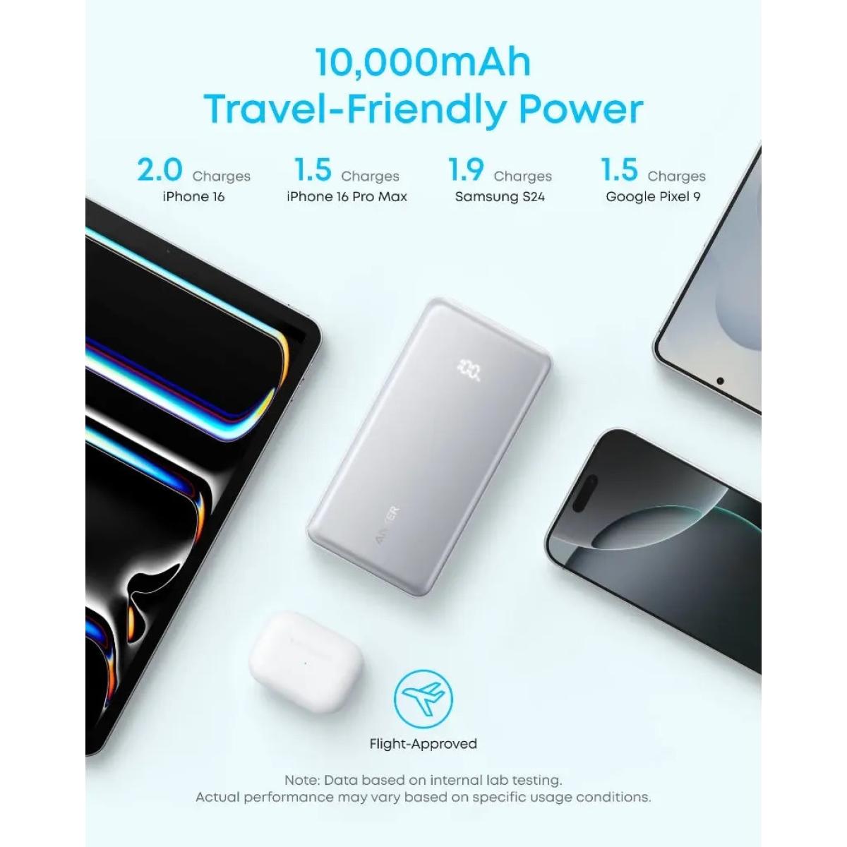 Anker Bank 10000mah USB cable for device connectivity