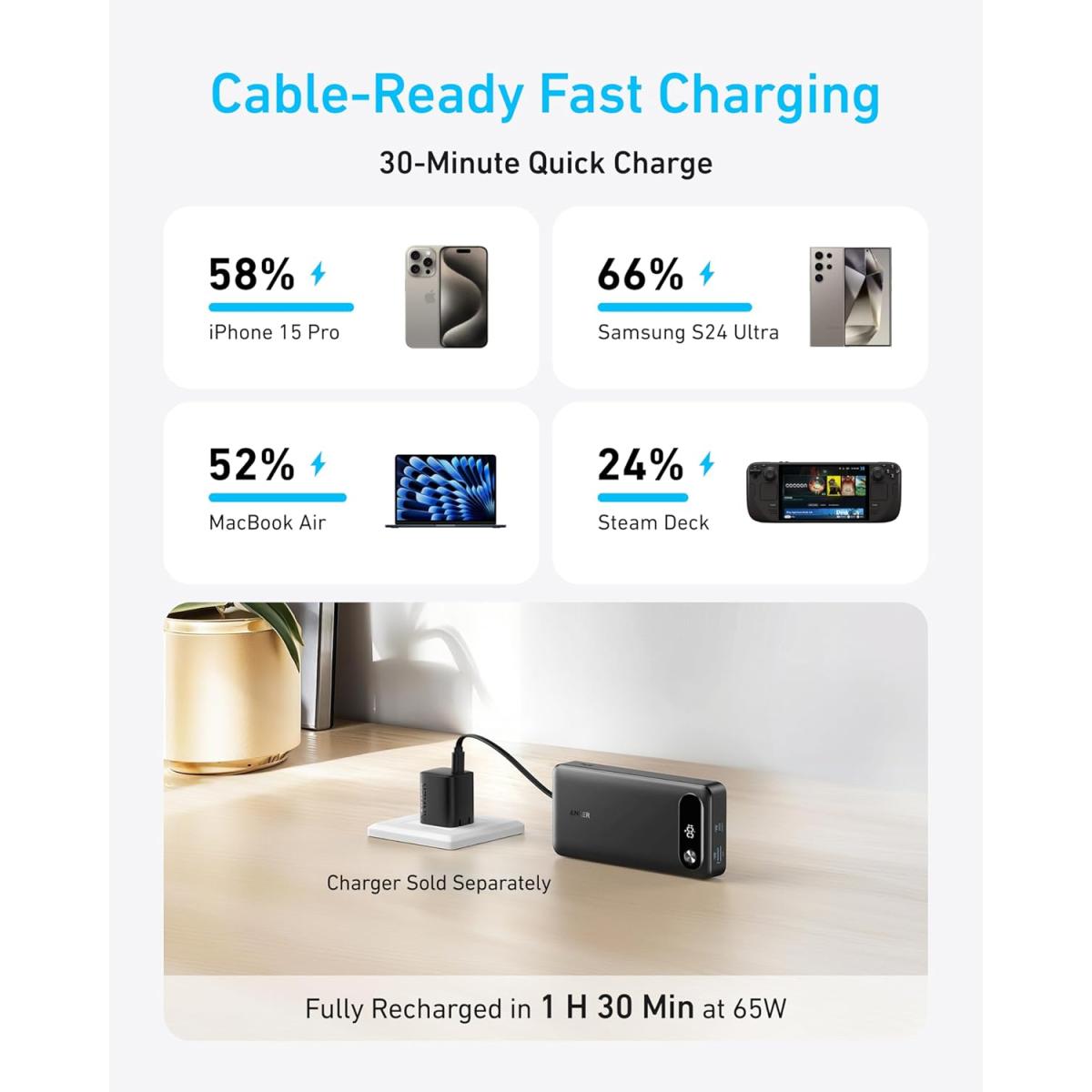 Anker Port 87w USB cable for device connectivity
