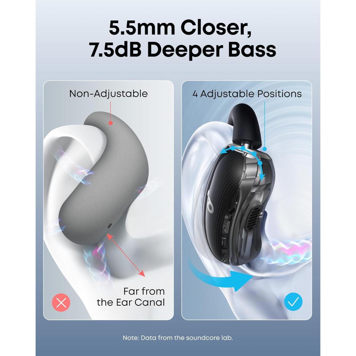 Anker Bluetooth headset for computer setup