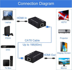 Hdmi Extender Over Cat6 Up To 60 Meters Transmitter Sender With Power Fhd 3d