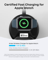 Anker MagGo(3-in-1, Dock Stand) cable and charger