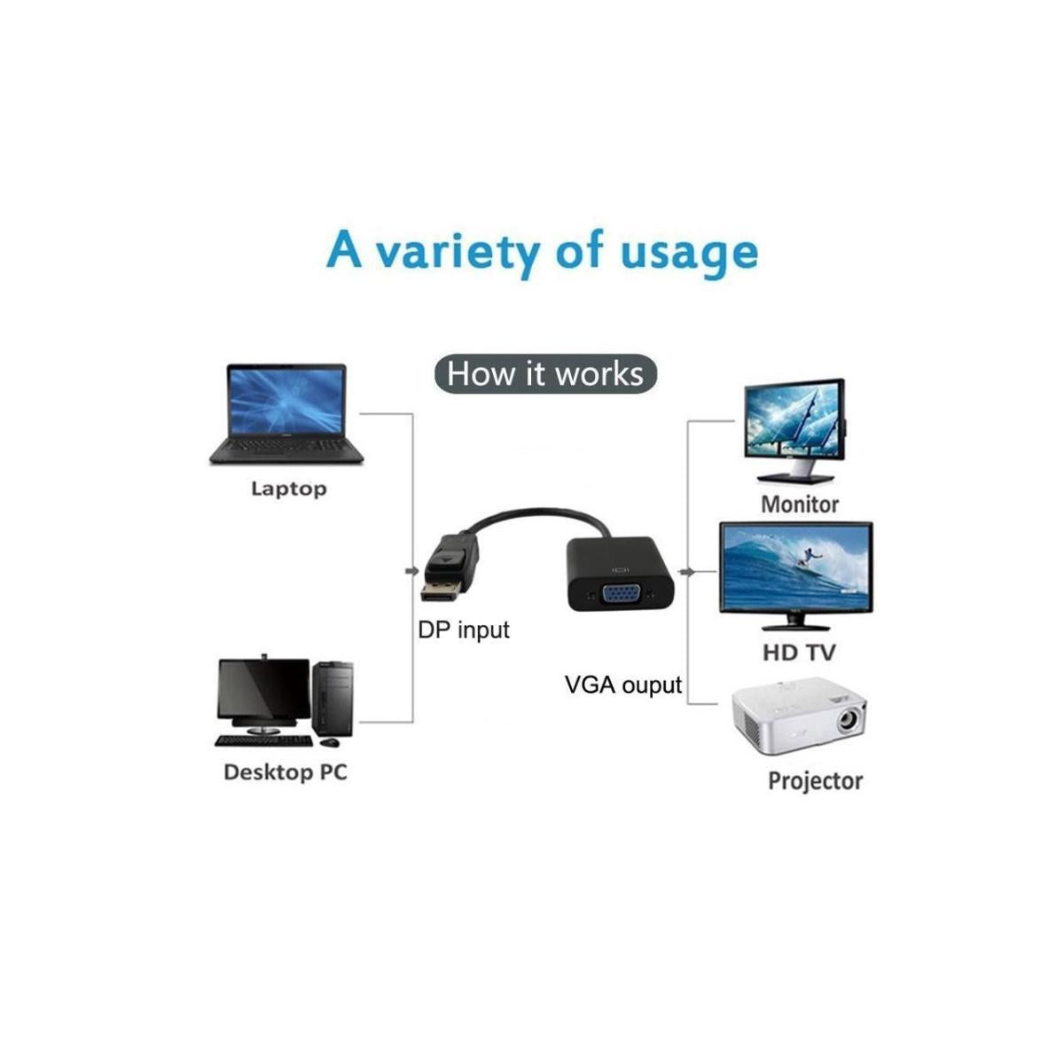 Convertor CB-DP-VGA From Display Port to VGA
