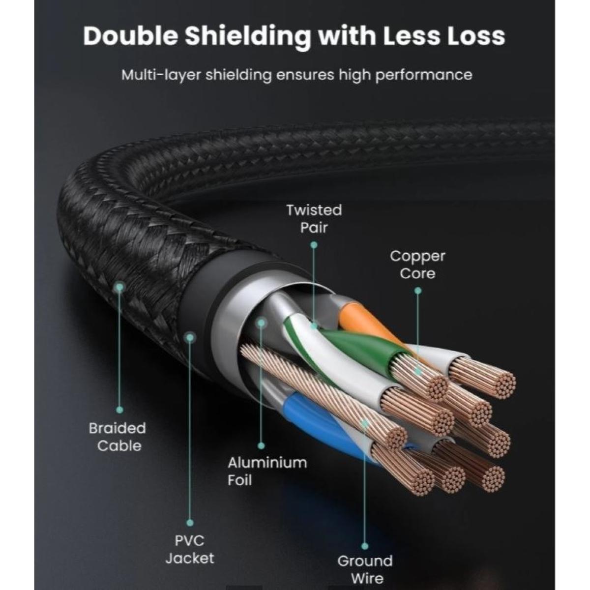 UGREEN wired network cable for network connectivity
