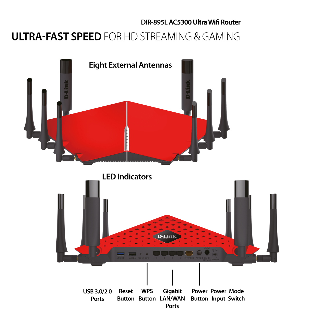 D-Link DIR-895L AC5300 Wi-Fi Router