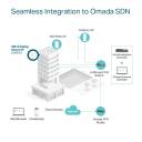 TP-LINK EAP610 - AX1800 WiFi 6 Ceiling Mount Access Point, Omada SDN Cloud Management, PoE+/Passive PoE/DC Powered