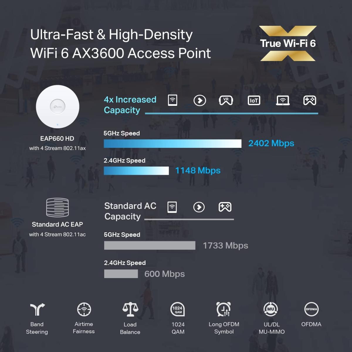 Tp Link EAP660 wireless networking for network connectivity