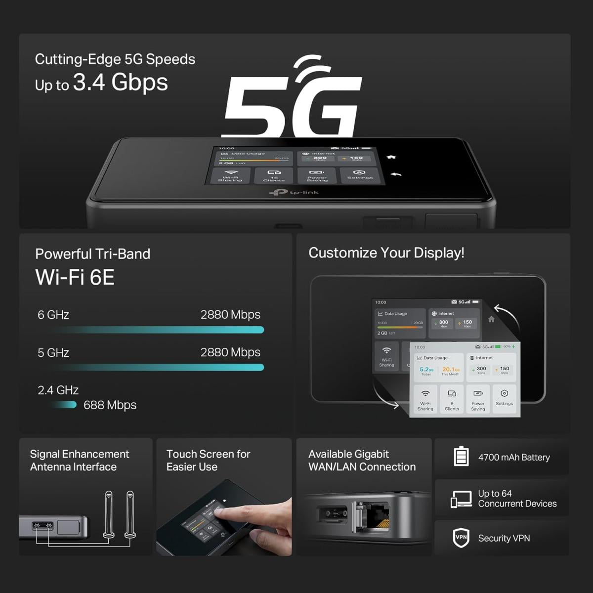 TP router for network connectivity