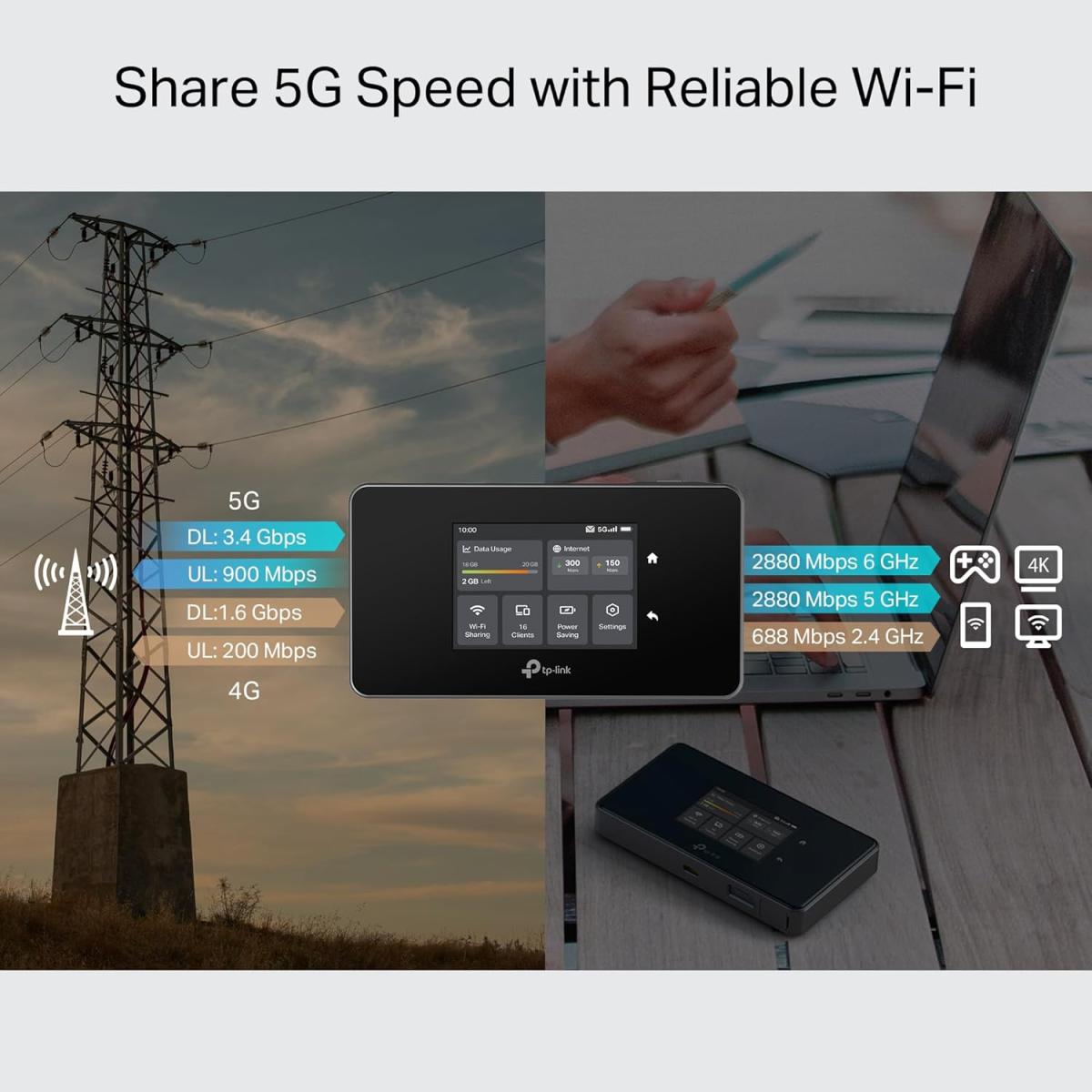 TP router for network connectivity