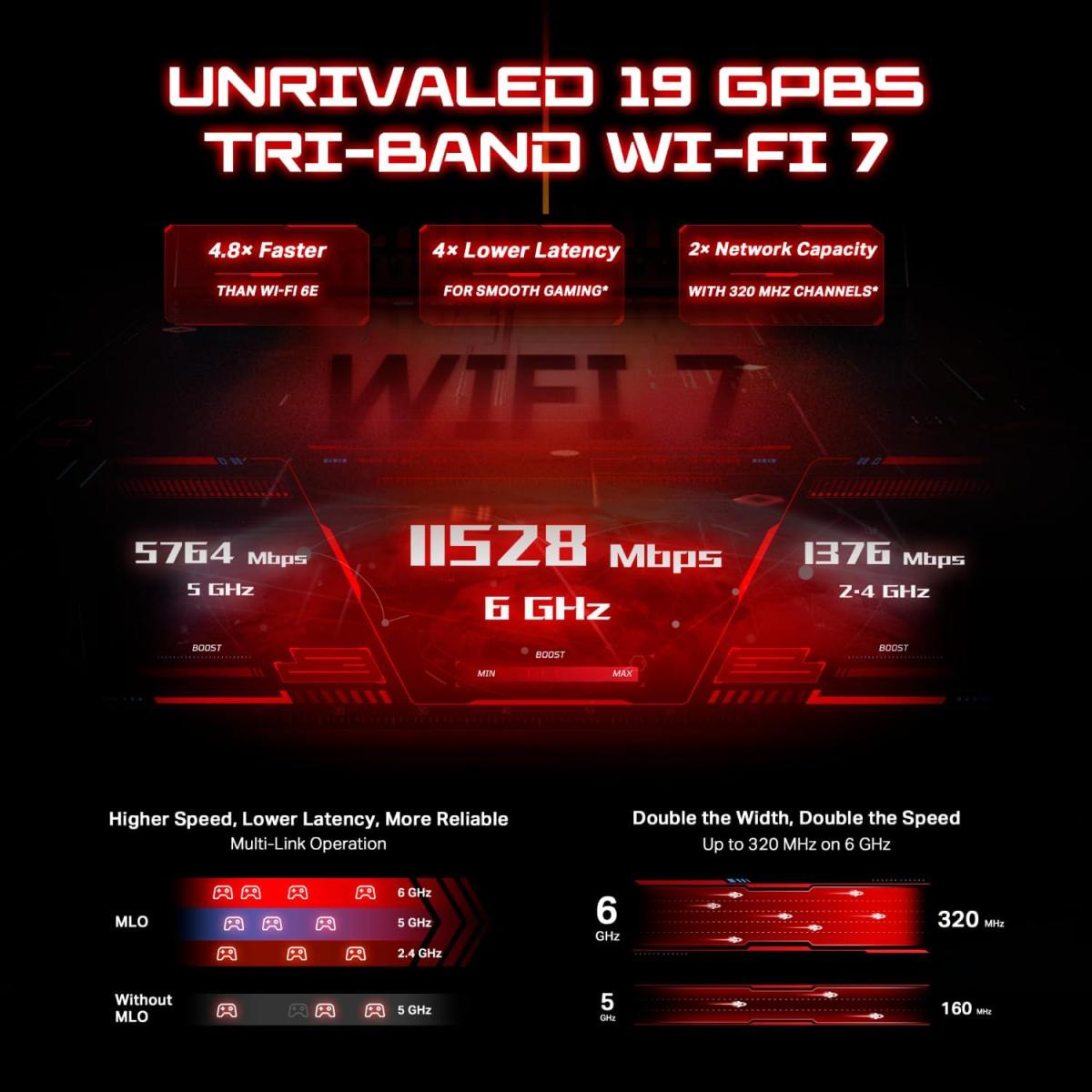 TP - Link 12 - Stream USB 3.0 wireless router for network connectivity