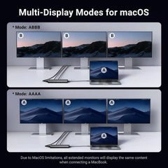 Ugreen 35588 Revodok 8 In 1 Multiport Adapter 4k60hz 100w Usb C 4k Docking Station Triple Display