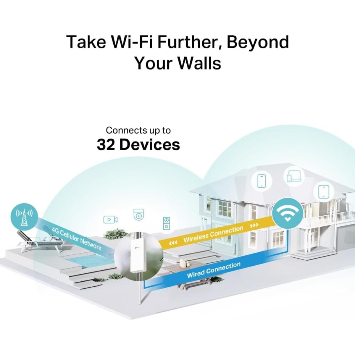 TP - Link wireless Wi - Fi router for network connectivity