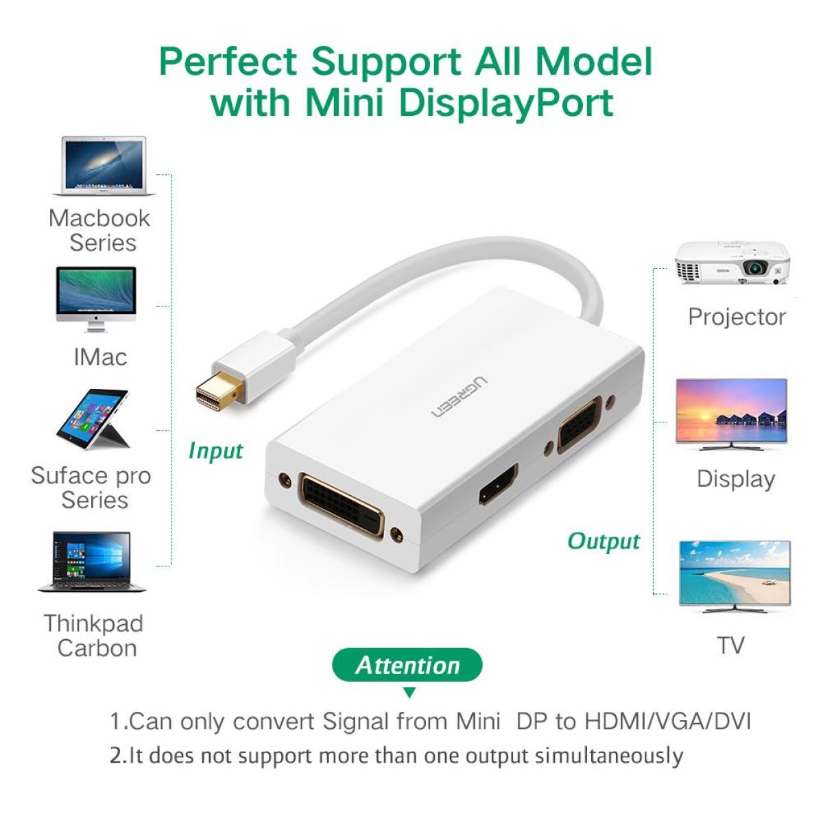 UGREEN MD114 Mini DP to HDMI VGA DVI Adapter