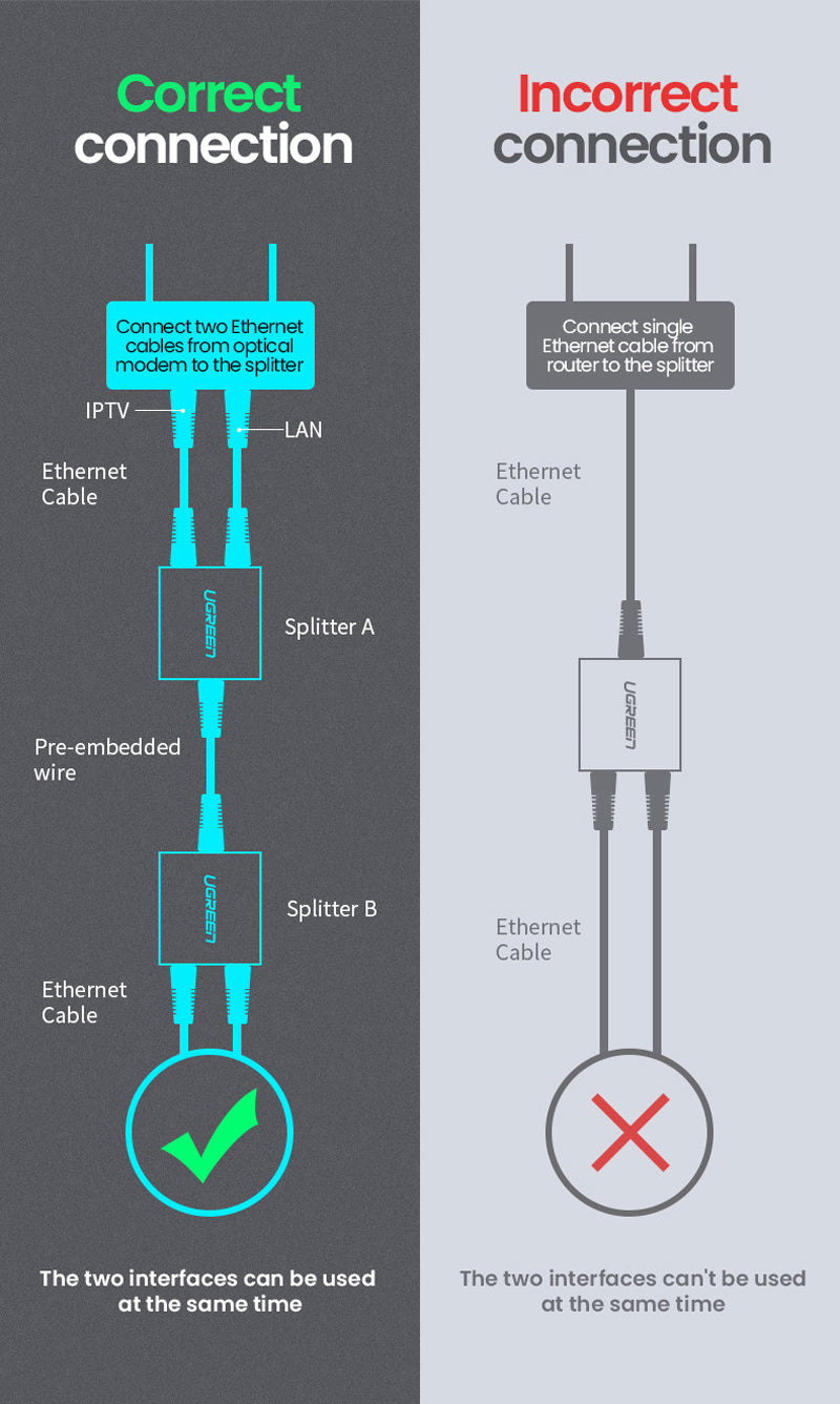 Ugreen adapter for device connectivity