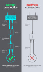 Ugreen adapter for device connectivity
