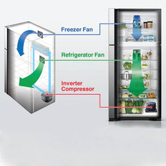 Hitachi 601L Inverter Refrigerator - A++ Energy Efficient