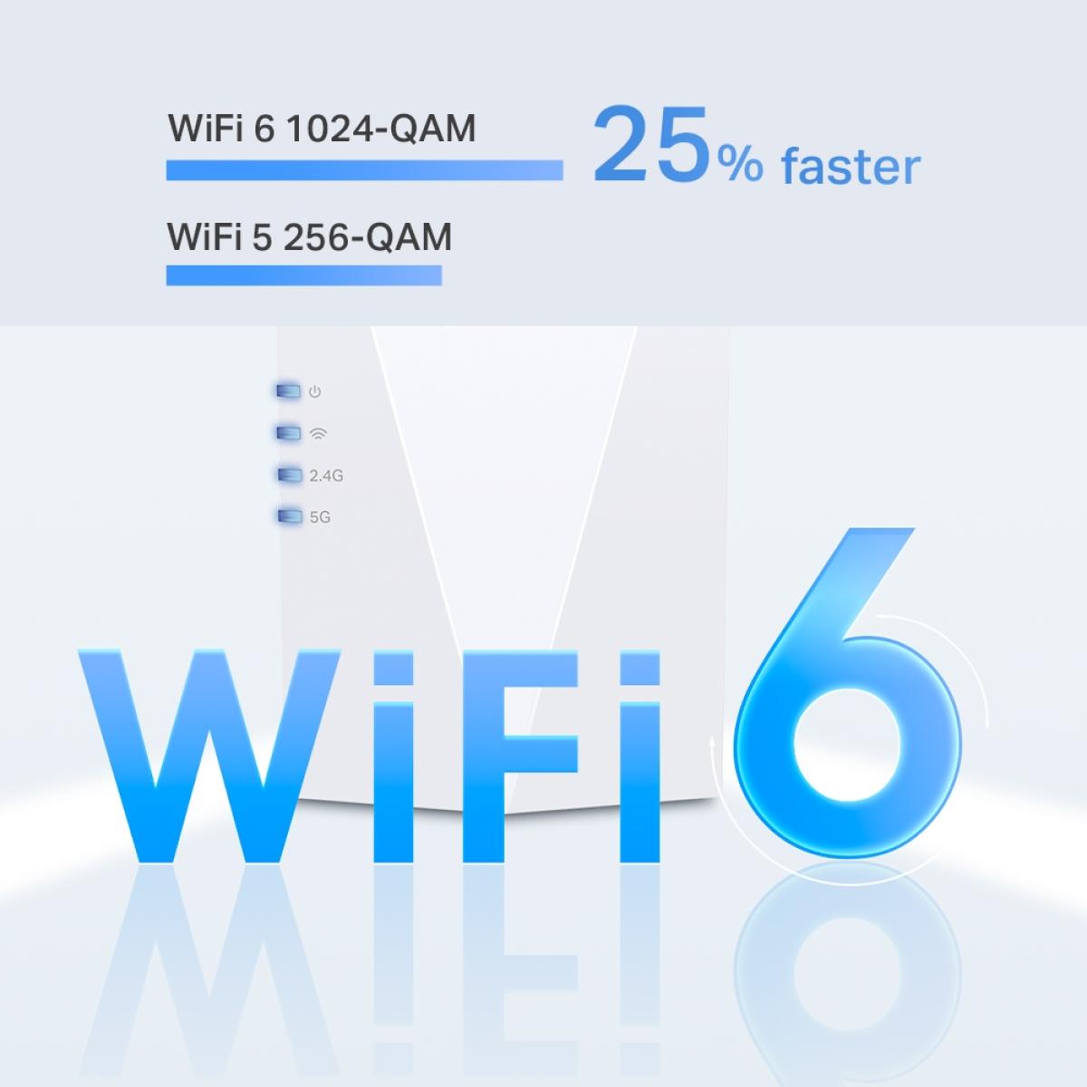 Tp Link RE600X Wifi 6 AX1800 Extender Internet Booster, wireless, networking