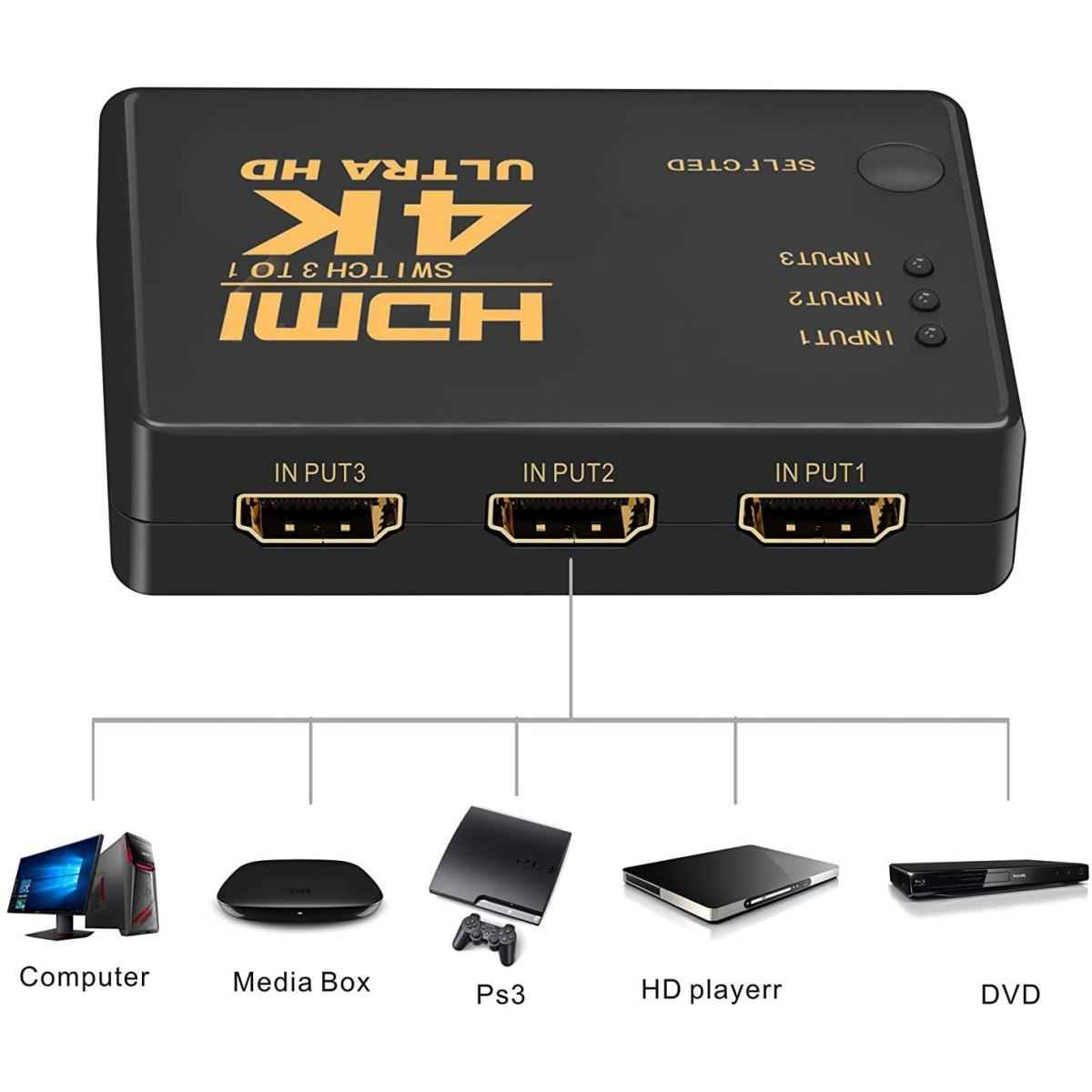4K network switch for network connectivity