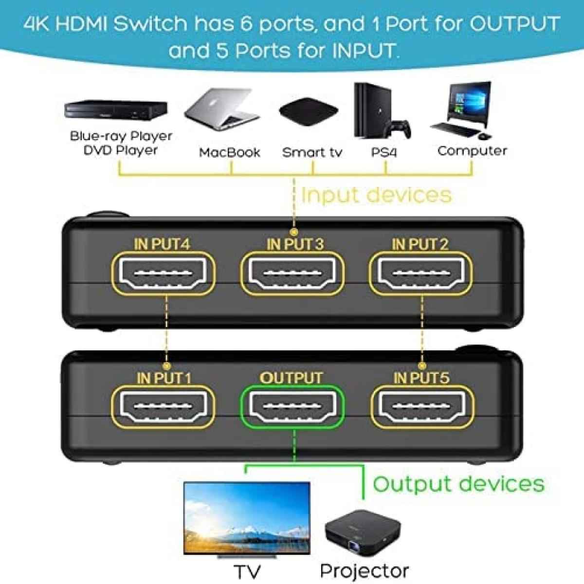 4K network switch for network connectivity