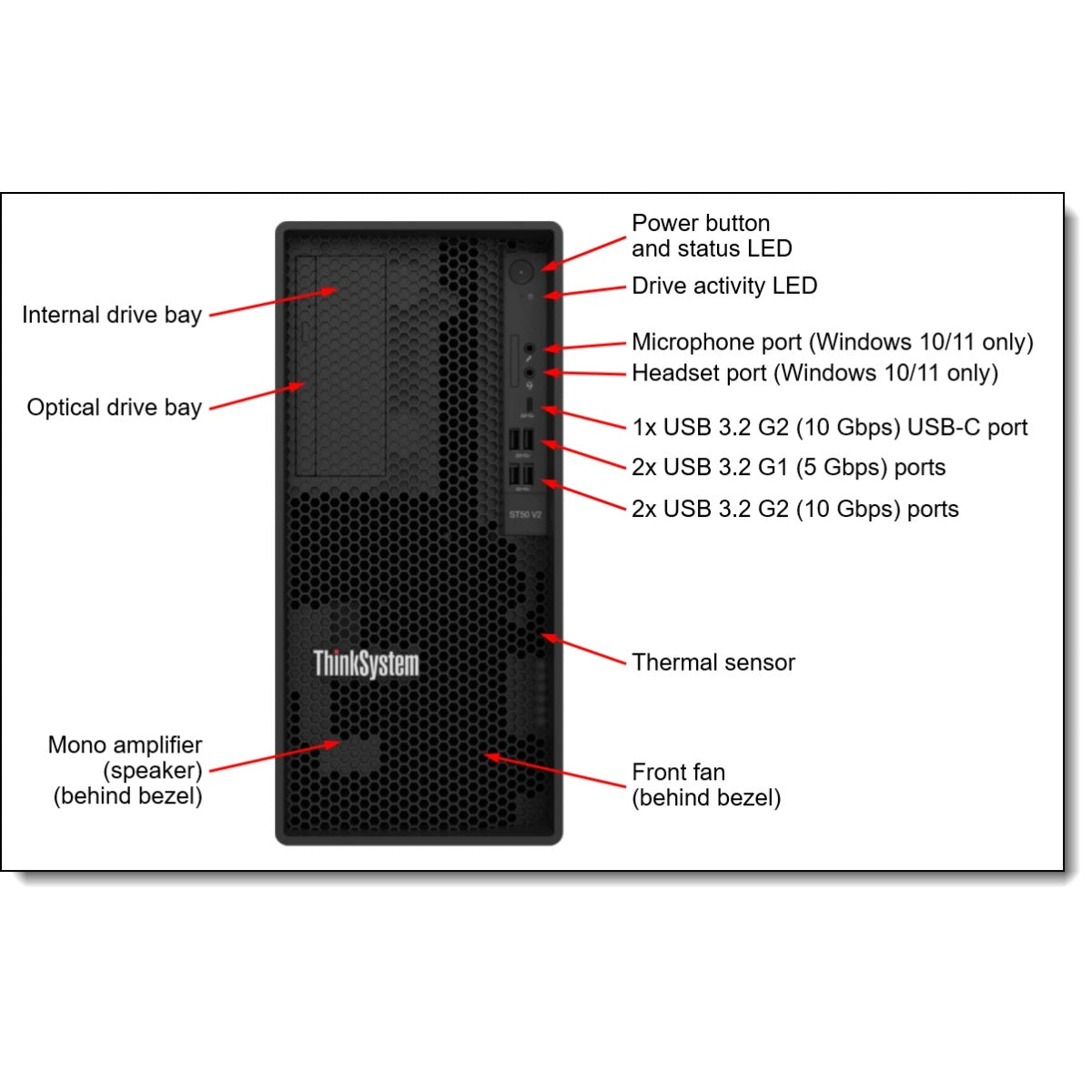 Dell memory module for desktop computer upgrades