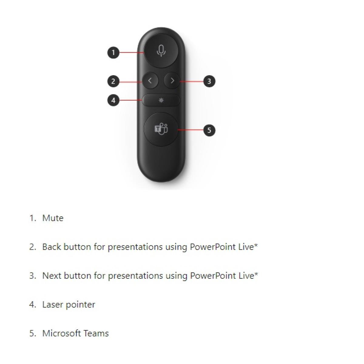 Microsoft Presenter PLUS Microsoft Presenter PLUS