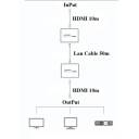 UGREEN HDMI over Ethernet Extender 50M HDMI extender via network cable, Audio Support, up to FullHD 1080P@60Hz