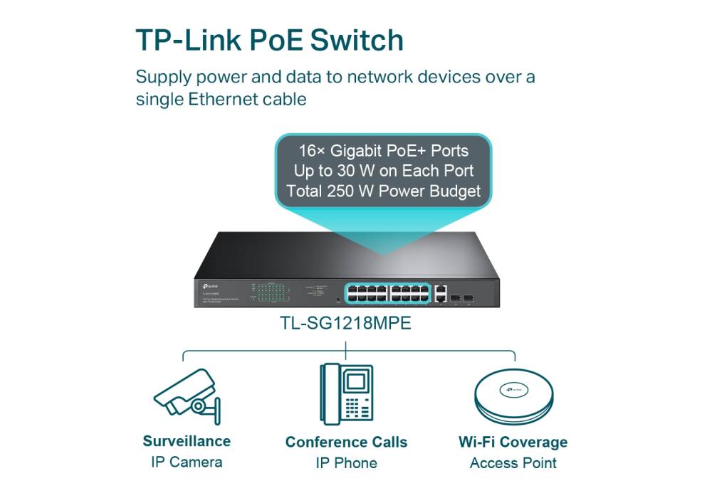 TP-LINK TL-SG1218MPE - 18-Port Gigabit Easy Smart Switch, 16x PoE+ RJ45, 250W PoE Budget, Rack-Mountable