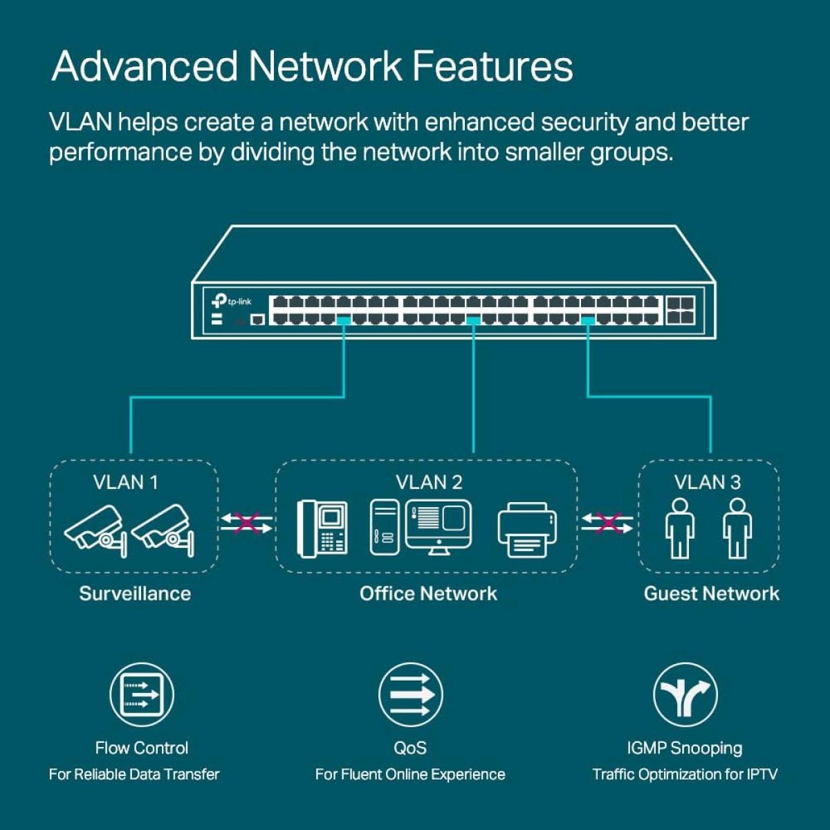 TP - Link TL - SG5452X wired network switch for network connectivity