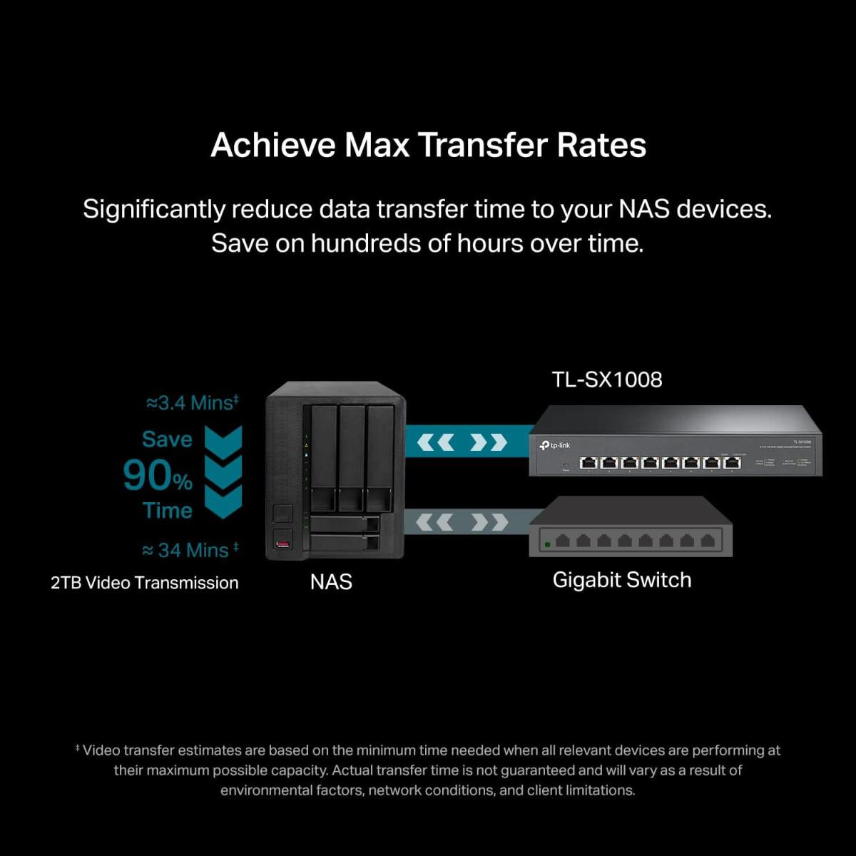 TP - Link TL-SX1008 Port 10G SX1008 wired network switch 10G/Multi Gig Unmanaged