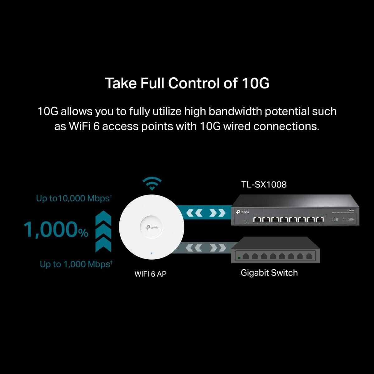 TP - Link TL-SX1008 Port 10G SX1008 wired network switch 10G/Multi Gig Unmanaged