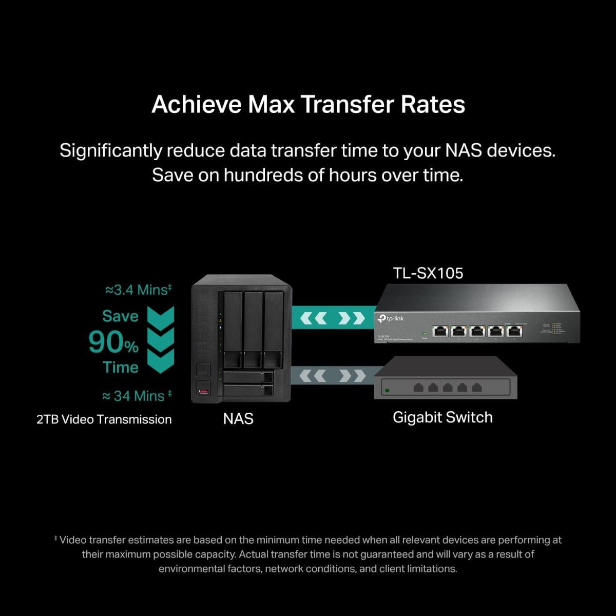 TP - Link wired network switch for network connectivity