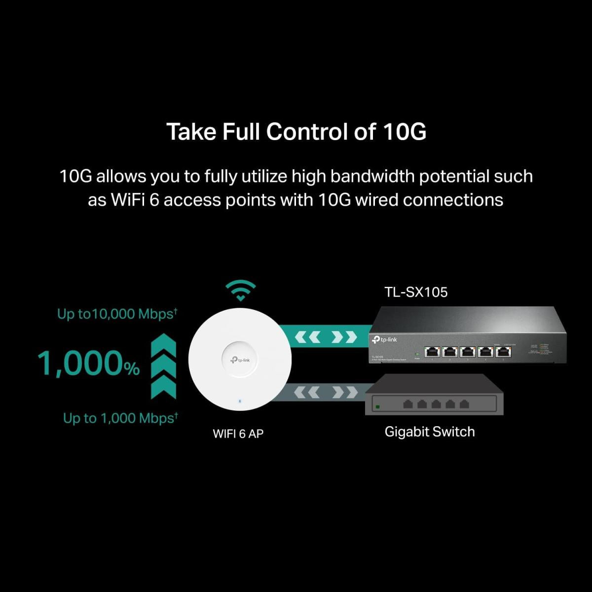 TP - Link wired network switch for network connectivity