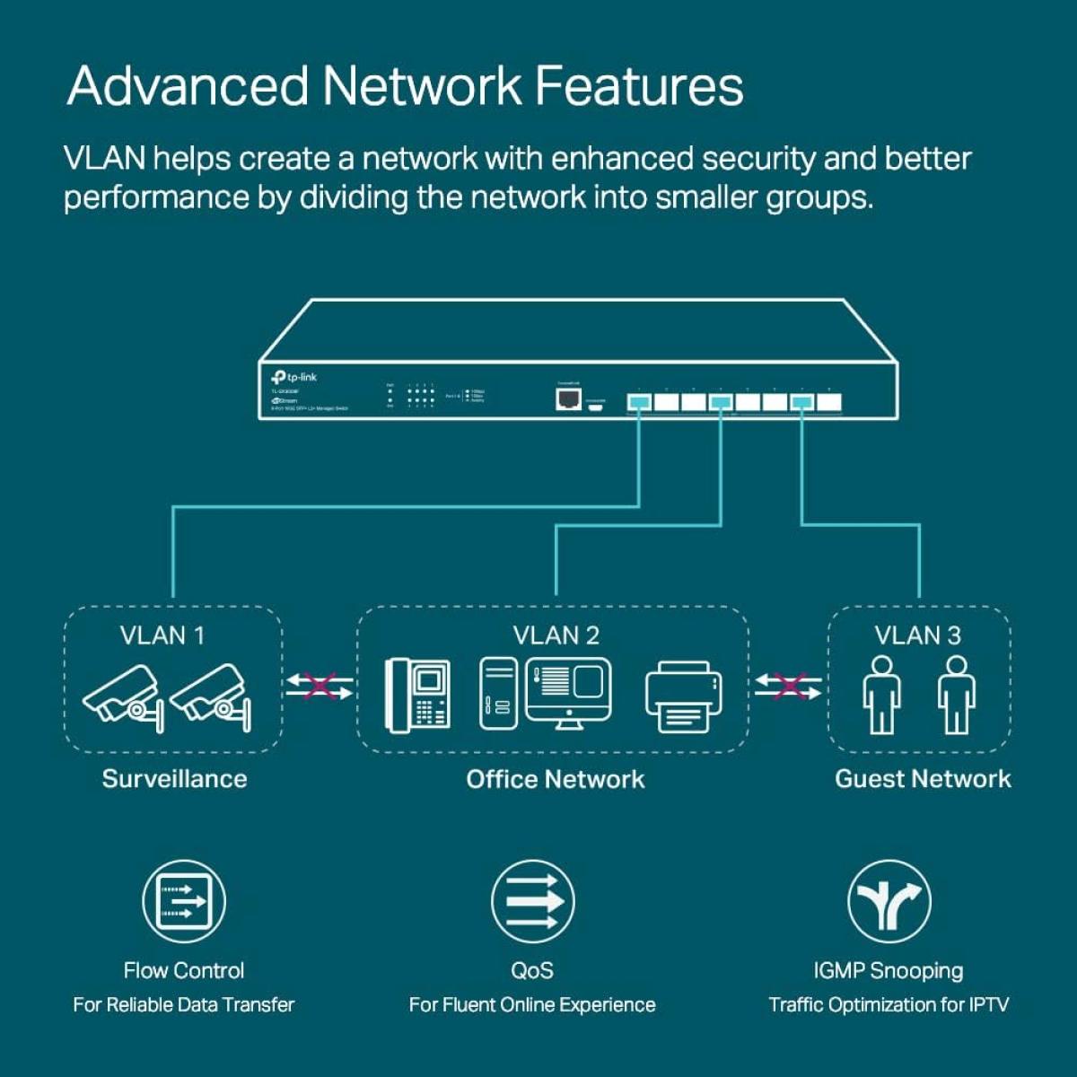 TP - Link Omada TL - SX3008F 8 Port 10G SFP+ Enterprise Level Switch L2+ Smart Managed Omada SDN Integrated IPV6 Static Routing L2/L3/L4 QoS