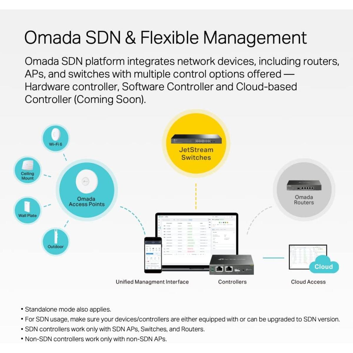 TP - Link Omada TL - SX3008F 8 Port 10G SFP+ Enterprise Level Switch L2+ Smart Managed Omada SDN Integrated IPV6 Static Routing L2/L3/L4 QoS