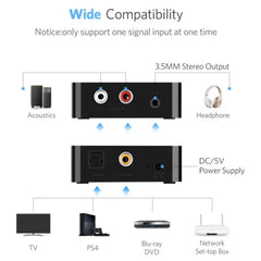 UGREEN 30523 DIGITAL TO ANALOG AUDIO CONVERTER