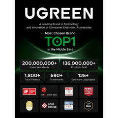 UGREEN EP105 USB-C Wired In-Ear Earphones – White | 35754