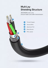 UGREEN US103 USB 2.0 Male to Female Extension Cable – 1.5m, Black