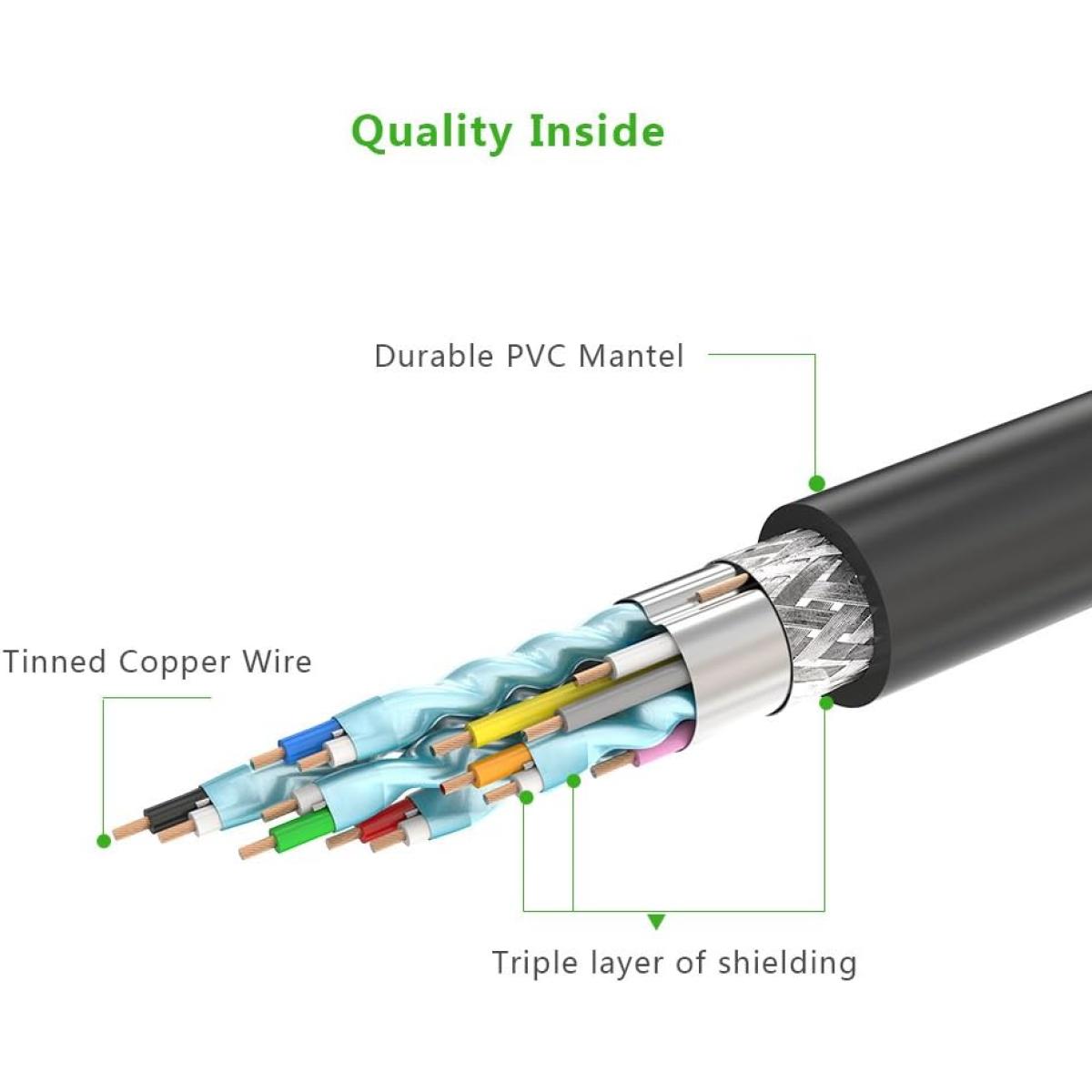UGREEN HDMI - Mini HDMI 1 meter Black HDMI Cable - HDMI Cables (1 meter, HDMI Type A (Standard), HDMI Type C (Mini), 3d, 10.2 Gbit/s, Black)