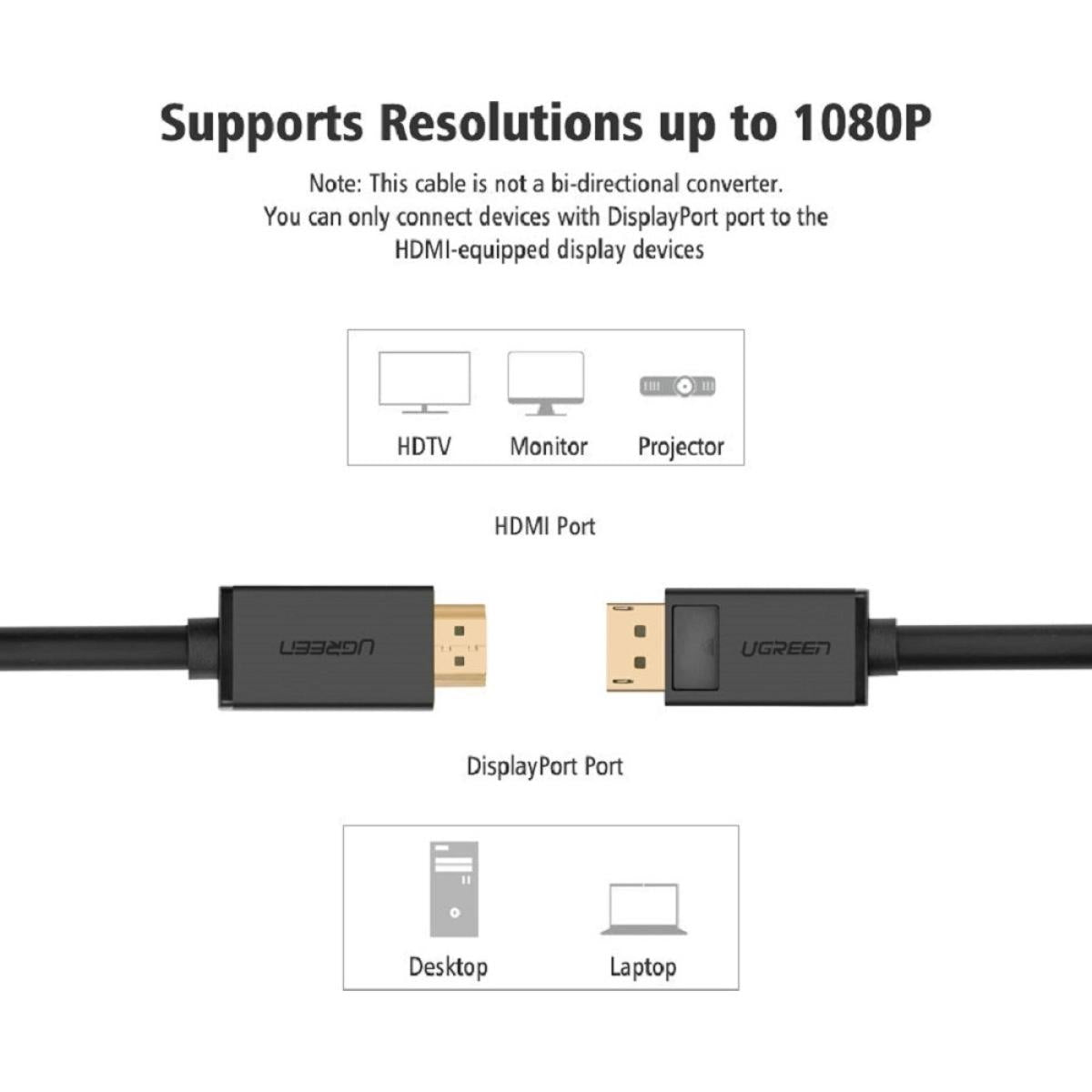 UGREEN 4K UHD DP to HDMI Cable, Audio Video Sync, Support 4K 3D Vision, Stable Single Transfer, 2.25Gbps Bandwidth, 2.0 Meter Length, Black