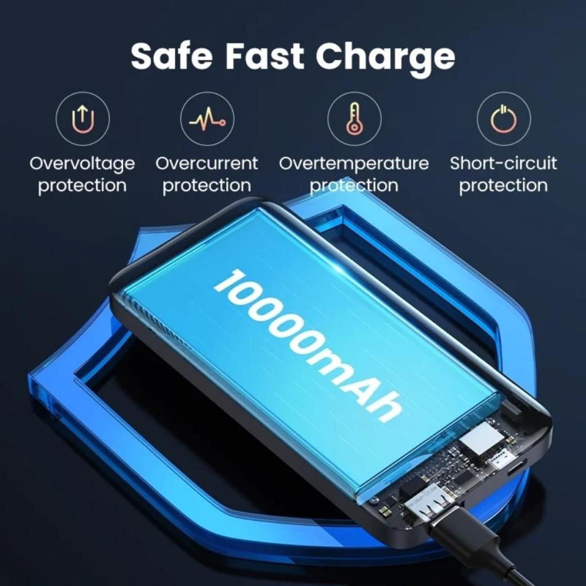 Ugreen power bank for device charging