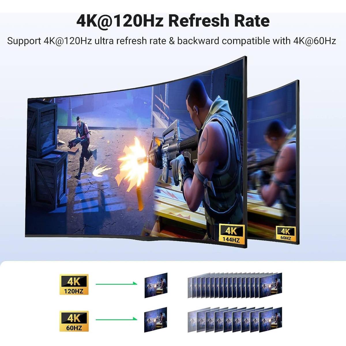 UGREEN HDMI 2.1 Switch 8K@60Hz Bi - directional HDMI Splitter with monitor