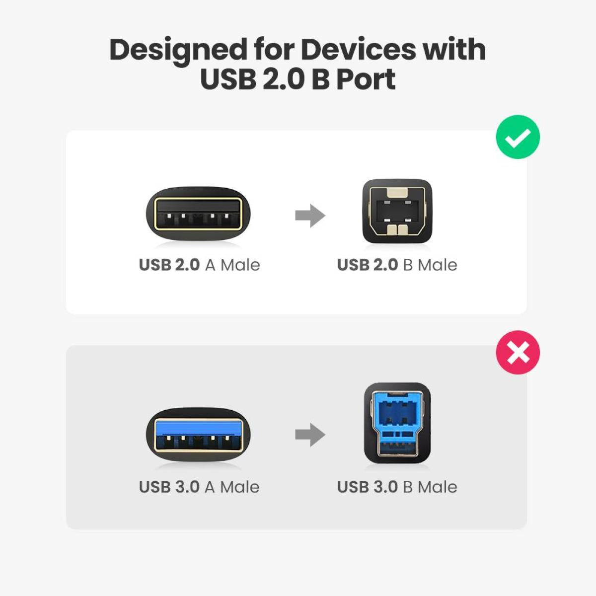 UGREEN US135 USB 2.0 Printer Scanner Cable-5M