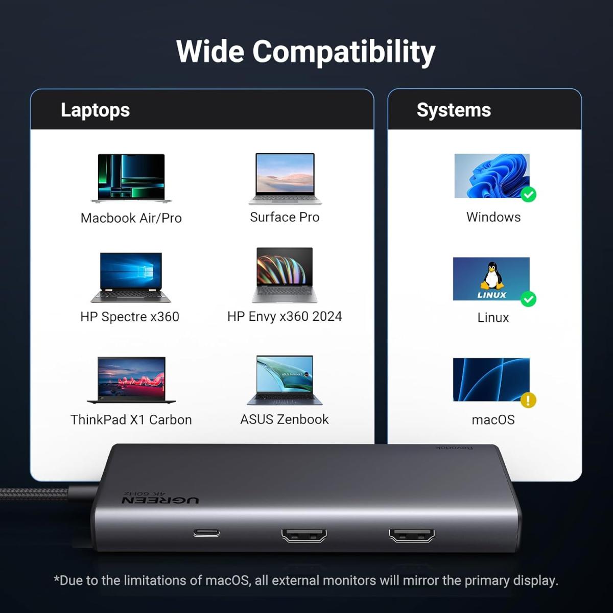 UGREEN - Revodok 308 (8in1) USB - C 4K Docking Station Dual Monitor 2 HDMI